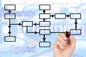 SXC - Business process 